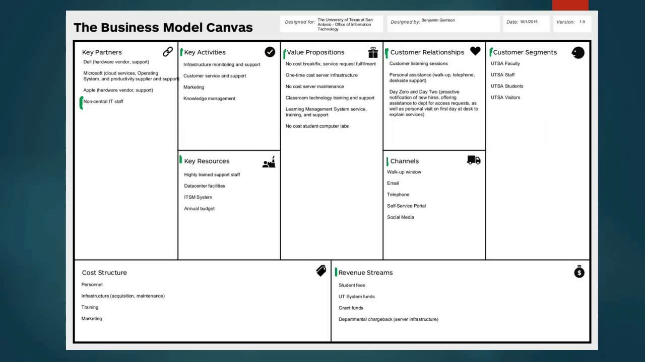 EagleCast Webinar Series presents 'Canvas Business Model 101'