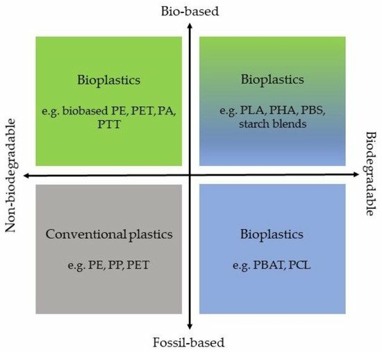 Researchers develop antimicrobial, plant-based food package designed to replace plastic: Starch-based fibers improve protection and reduce damage