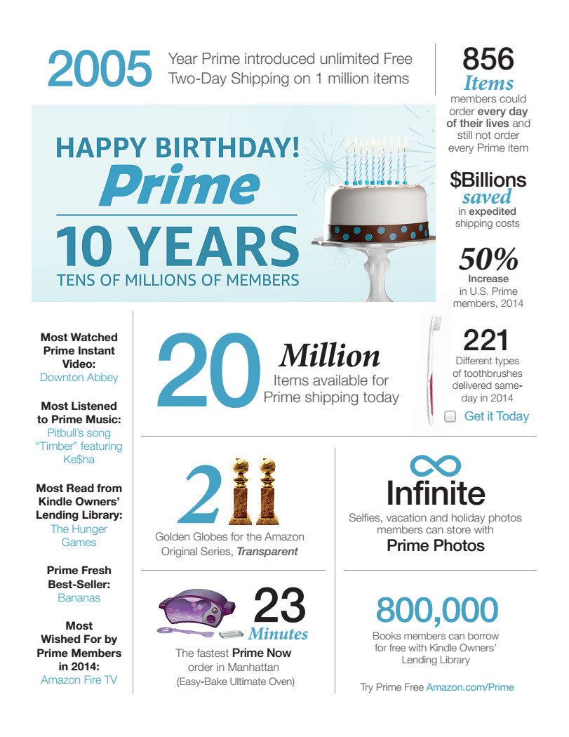 Amazon Celebrates Prime Members with Exclusive New Offers and Experiences | Amazon.com, Inc. - Press room