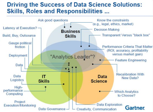 Data Science vs. Decision Science: What's the Difference?