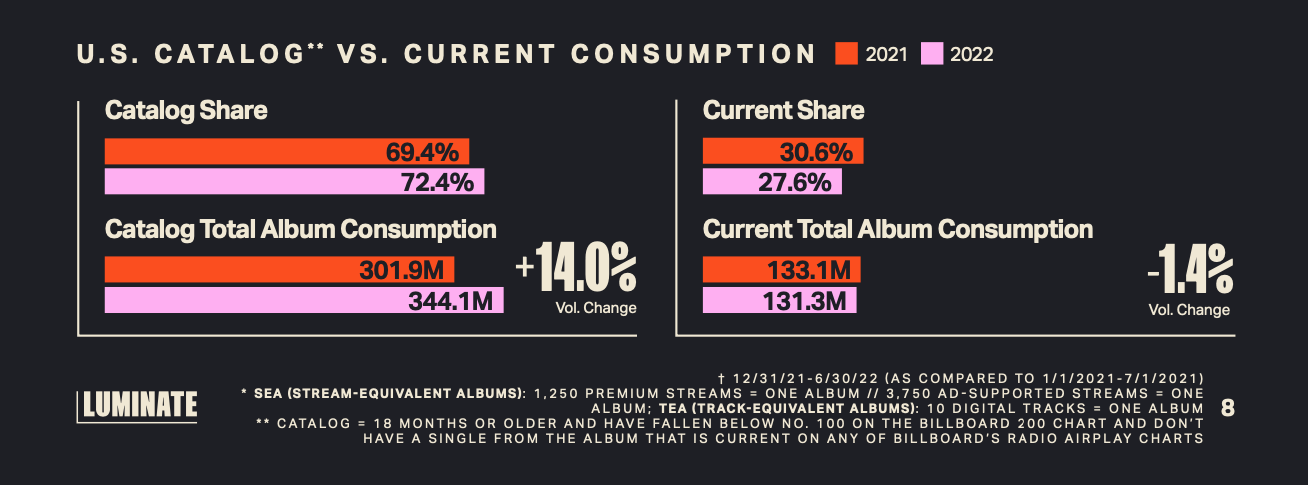 It's official: New music is GROWING in popularity in the United States