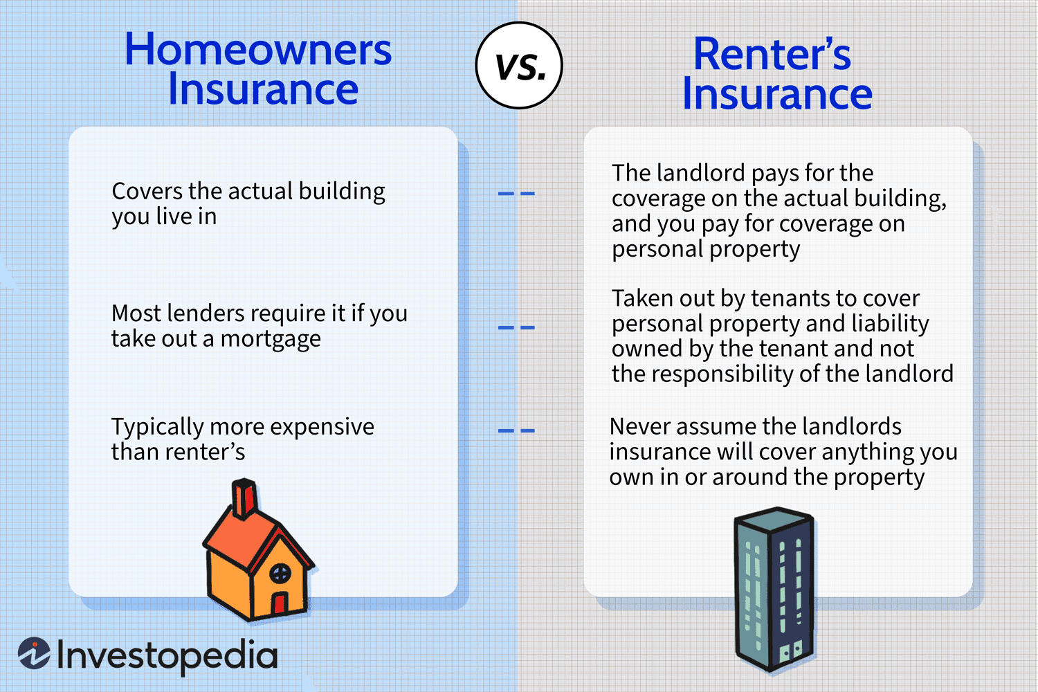 Real Estate Owners, Renter or Business Owners