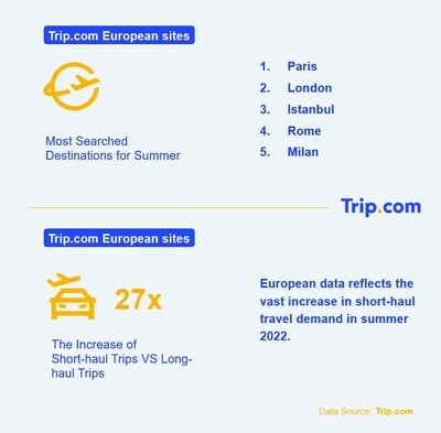 Trip.com shows the latest spring trends, emphasizing the confidence of travelers who have returned with the city’s relaxation and short-lived commute.