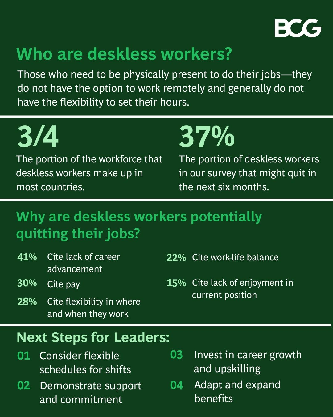 What business executives should know about their deskless workers