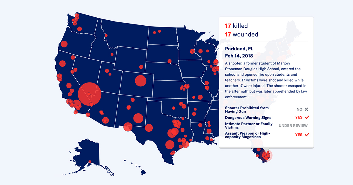 Why are there so many mass shootings in the United States?