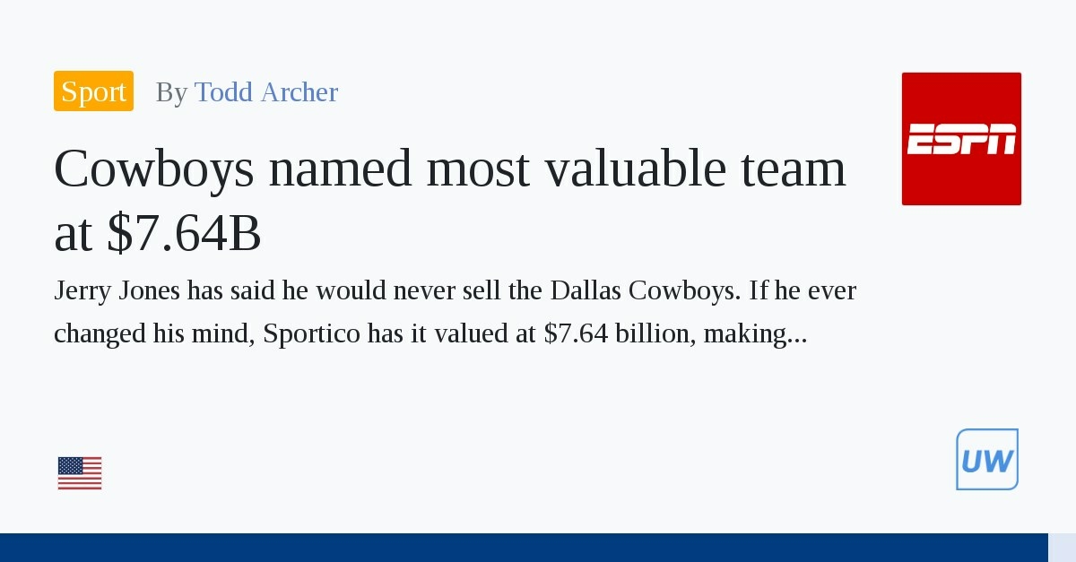 Dallas Cowboys are worth $7.64B, named most valuable sports franchise, report says