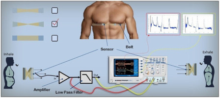 High-tech vest monitors lung function