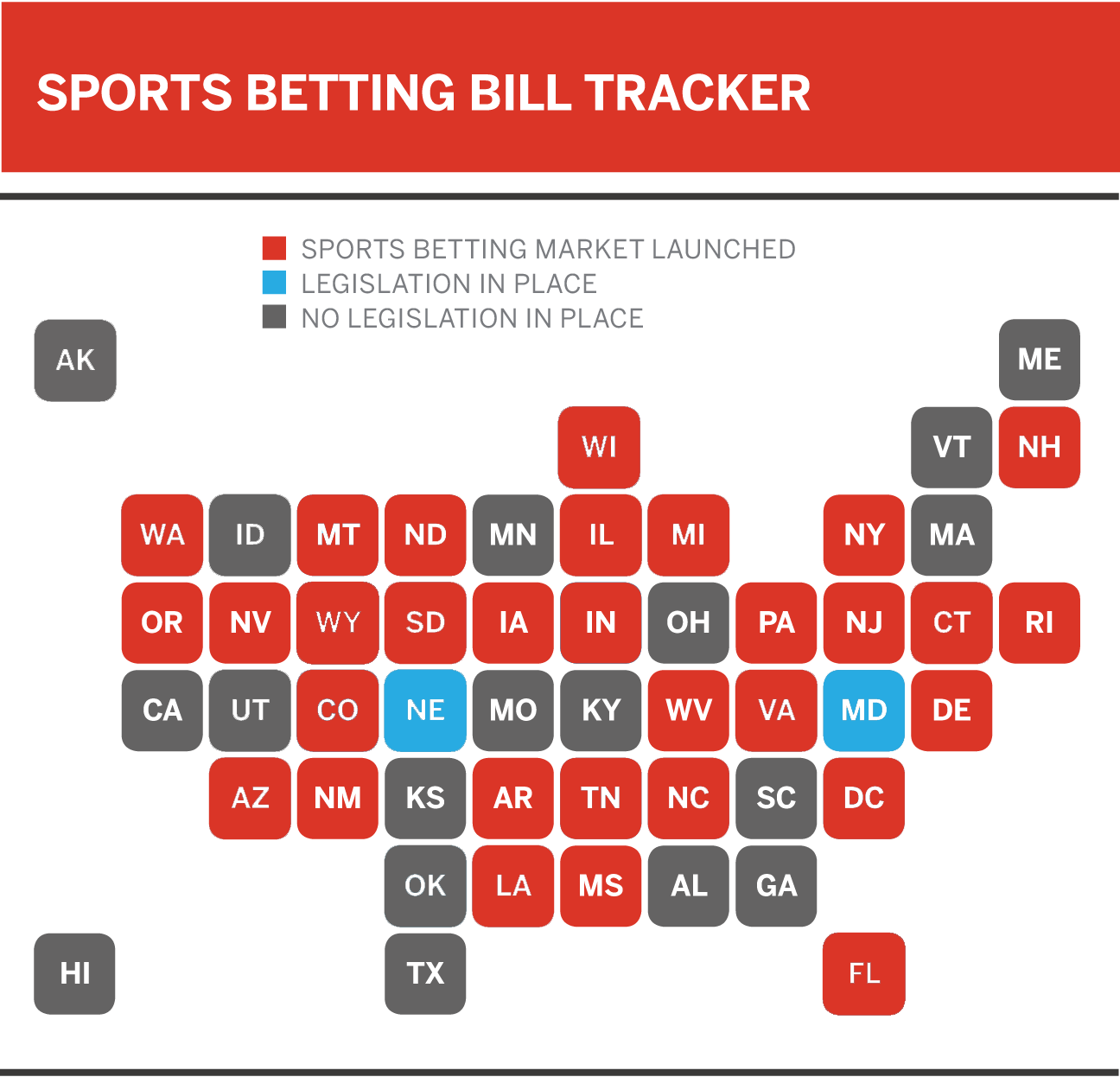 Applications for mobile sports betting licenses are open as the public comment period continues