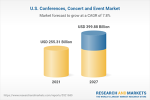 Conferences, Concert and Event Market Report 2022 in the United States: Deploying the Best Technology That Can Handle Entire Events Drives Growth